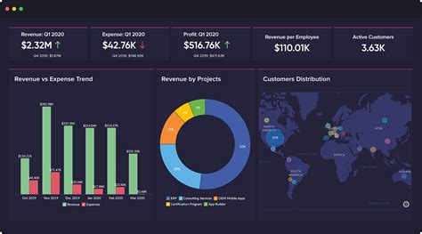 dashboard 뜻: 디지털 시대의 정보 통합 플랫폼