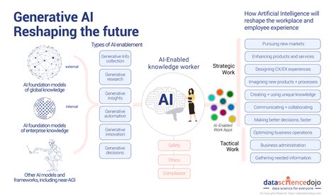 생성형 ai 모델: 디지털 예술의 새로운 지평을 열다