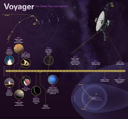 Voyager: Bir Zaman Yolculuğu ve İnsanlığın Geleceği Hakkında Şaşırtıcı Bir Bakış!